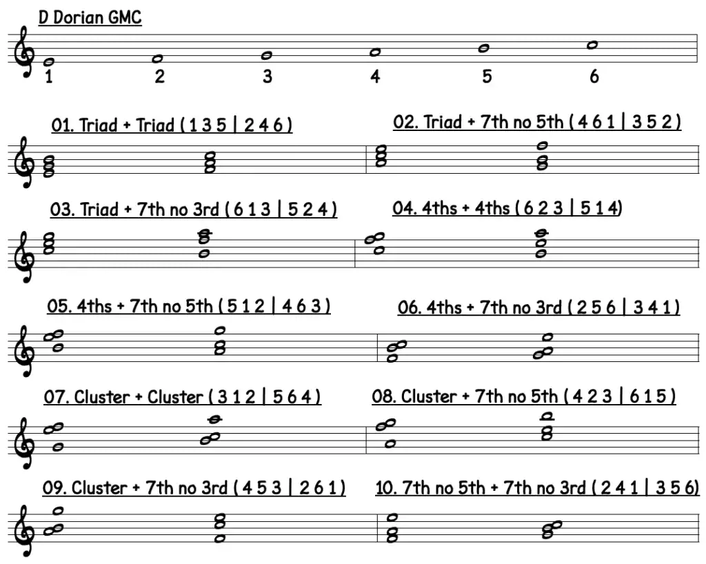 Mick Goodrick - 10 GMC Combinations for Dorian