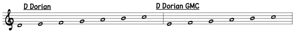 D Dorian Scale GMC
