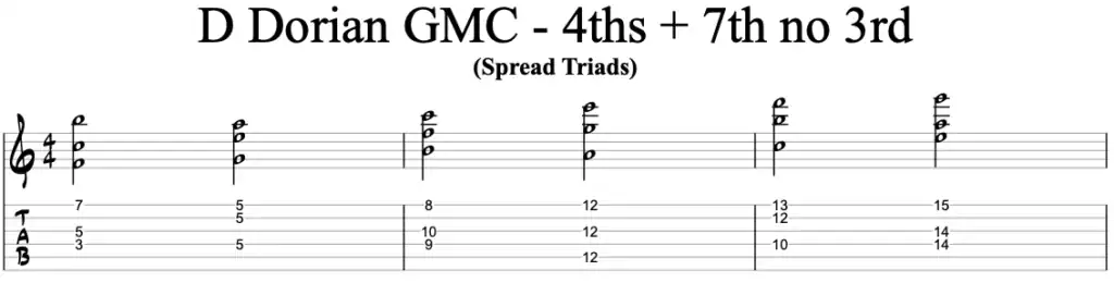 D Dorian GMC Spread Triads
